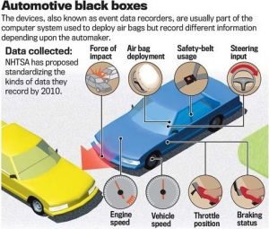The "Black Box" in your car. The Event data Recorder (EDR) 